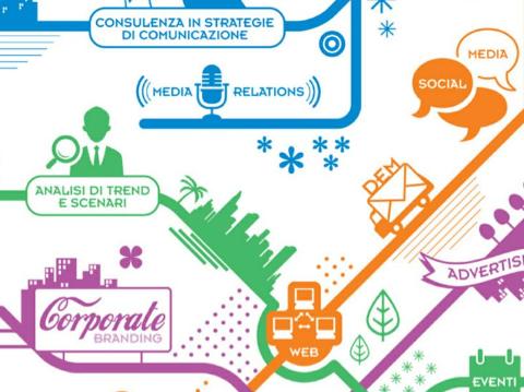 Servizi di comunicazione