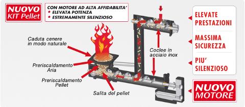 TERMOSTUFA BIOMASSA CARINCI  TERMOSTUFA CARINCI IDRO