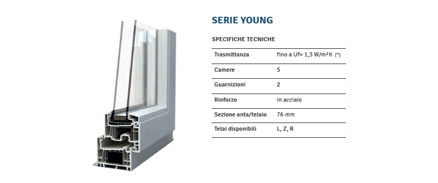 FINESTRA IN PVC NURITH - YOUNG