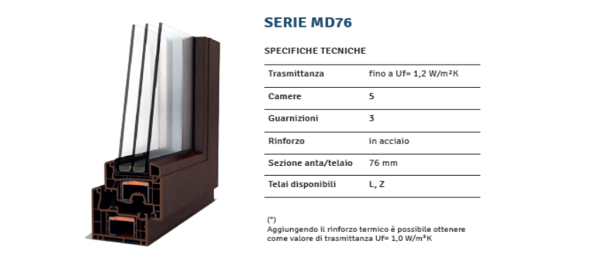 FINESTRA IN PVC NURITH - MD/76