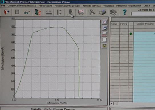 Prove su Acciai per Calcestruzzo Armato Precompresso