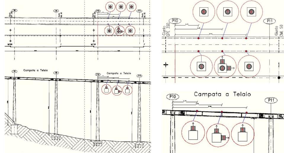 Prove di Caratterizzazione Dinamiche su Strutture