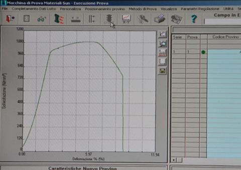 Prove su Acciai per Calcestruzzo Armato Precompresso