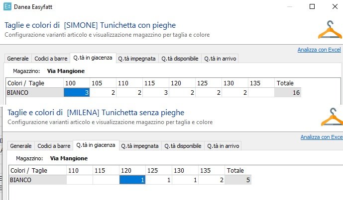 Intero Stock articoli per Comunione Religio