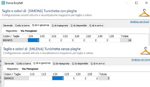 Intero Stock articoli per Comunione Religio