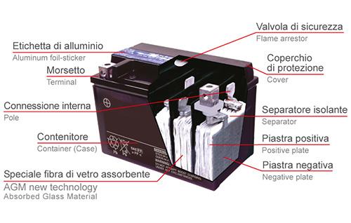 BATTERIA MOTO 12V-12AH AGM -CORREDATA DI ACIDO -SIGILLATA MAGNETI MARELLI YTX14-BS per BMW C 650 Sport C04 1/2016>8/2021