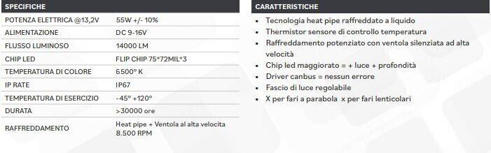 KIT LED hansen 14000lmn per lenticolare RIATEC H7/H4