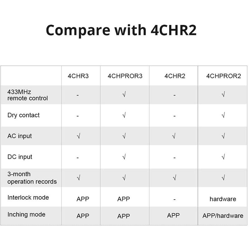 Shelly Pro 2 Interruttore Relè a 2 Canali Smart Wifi Contatti Puliti