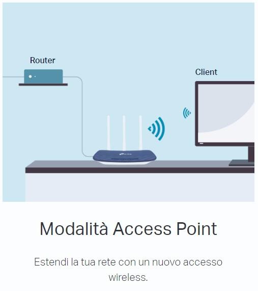 Router Wireless Dual Band + AP + Extender Mode TP-Link