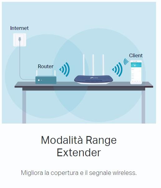 Router Wireless Dual Band + AP + Extender Mode TP-Link