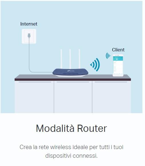 Router Wireless Dual Band + AP + Extender Mode TP-Link