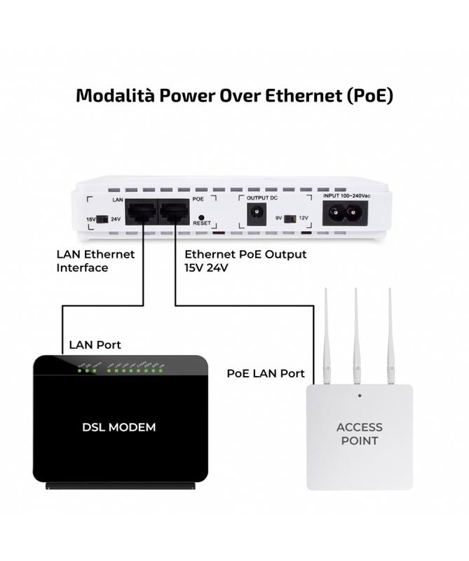 Mini Gruppo Di Continuità per modem, router, telecamere IP Vultech Security UPS30PW-DC