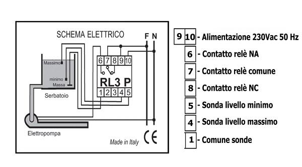 Relè Controllo Svuotamento o Riempimento Ipertronic