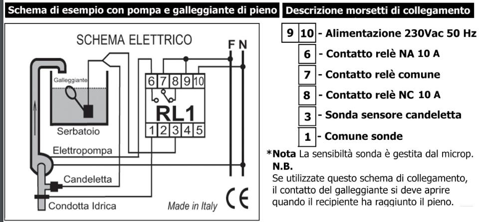 Comando Pompa tramite sondino RL1 3001 Ipertronic