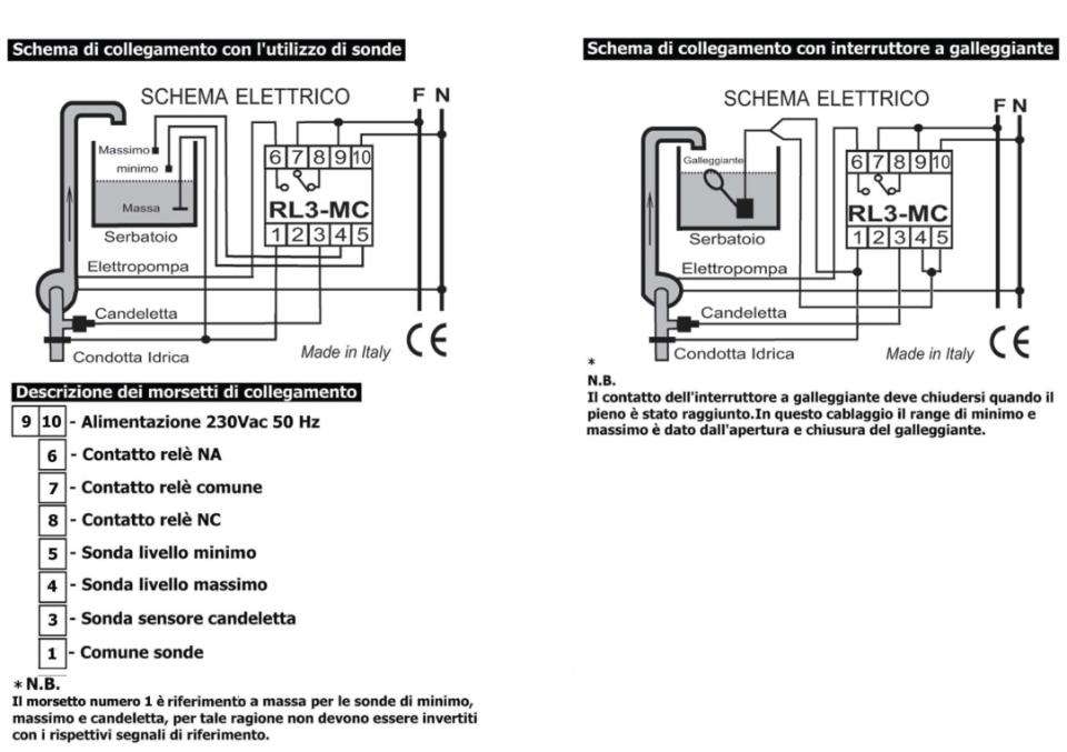 Comando pompa temporizzato per l'approvvigionamento della rete idrica, con 2 timer Ipertronic