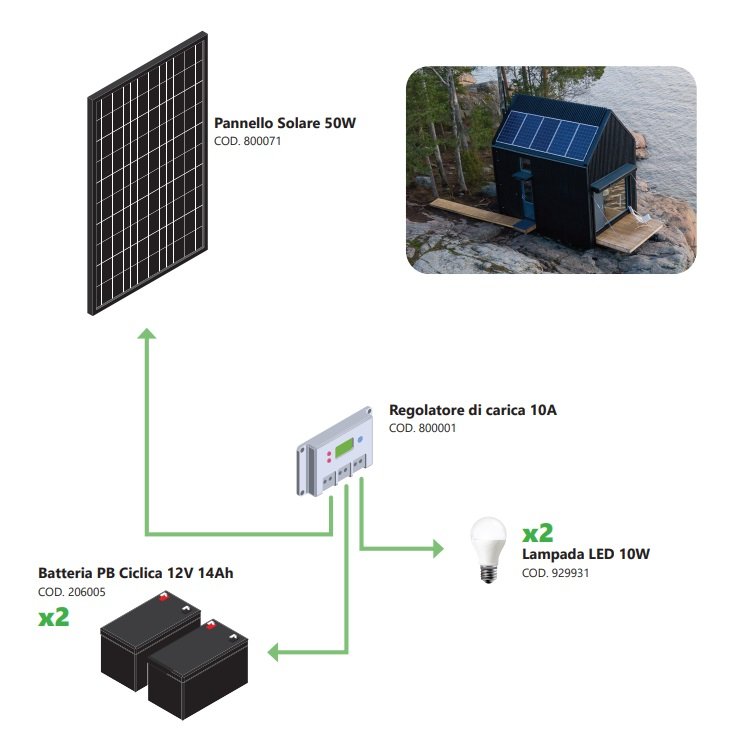 KIT Fotovoltaico a isola 50W Alcapower 800090