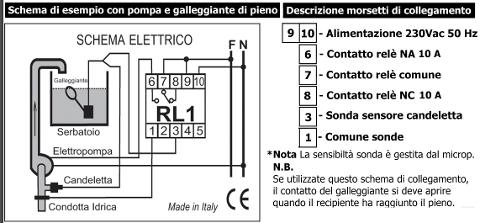 Comando Pompa tramite sondino RL1 3001 Ipertronic