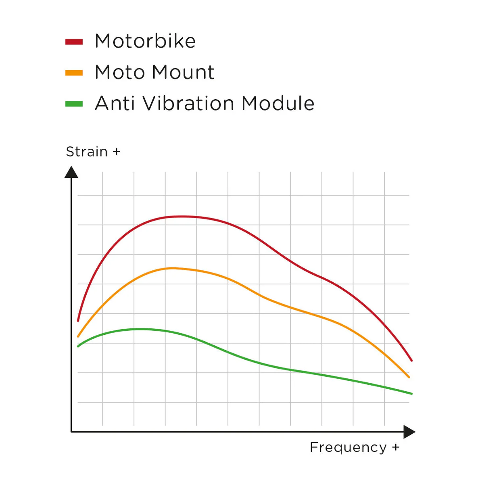 ANTI VIBRATION MODULE SP CONNECT Innovativo antivibrante che riduce le vibrazioni fino al 60%. Compatibile con le SP Phone Case e con i prodotti Universal.