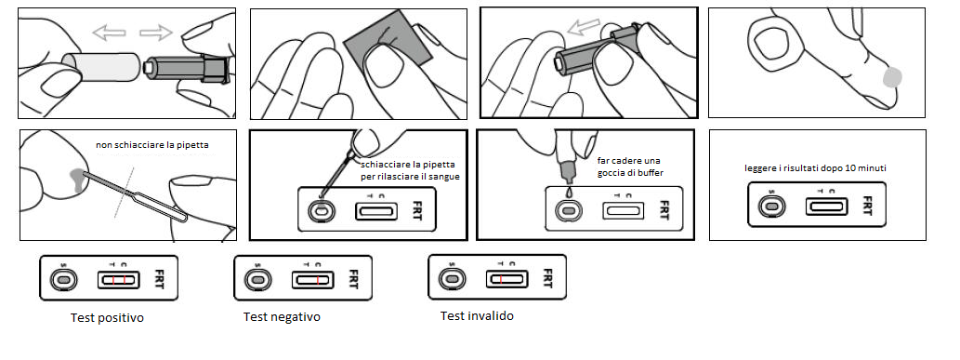 TEST TSH RAPIDO RILEVAZIONE QUALITATIVA DEL TSH NEL SANGUE ALL TEST 1 pezzo