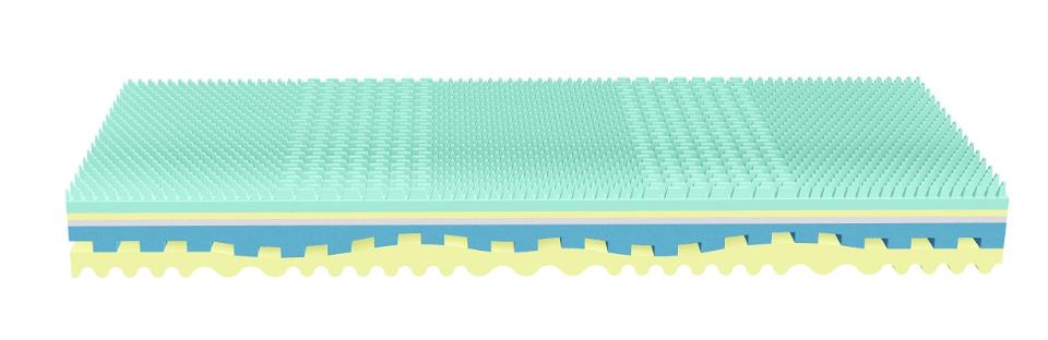 Materasso Ergonomico Everest Top