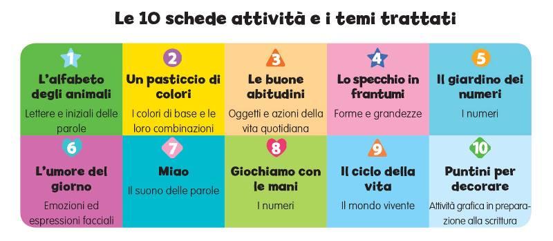 Gioco Educativo Seconda Infanzia 4+ ravensburger