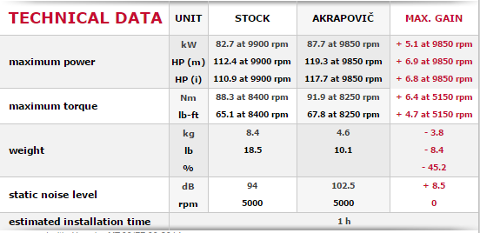Scarico Completo Yamaha MT 09 FZ 09  Carbonio Akrapovic Linea Racing  non Omologato