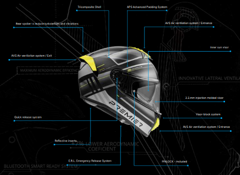 NUOVO casco Premier 2022 Full Face EVOLUZIONE SP 2 BM protezione UV doppio guscio pinlock incluso PREMIER EVOLUZIONE SP 2 BM