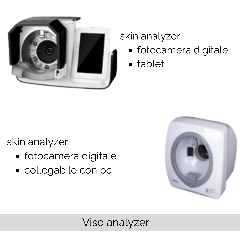 analyzer (face , body)