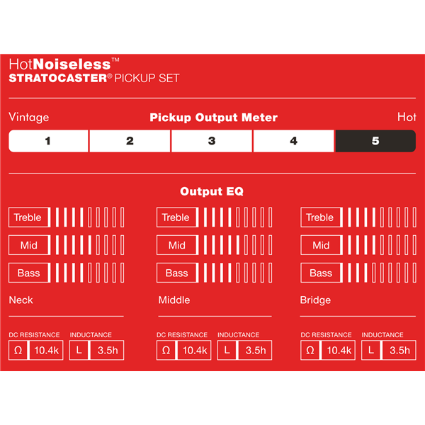 FENDER HOT NOISELESS STRAT PICKUP SET