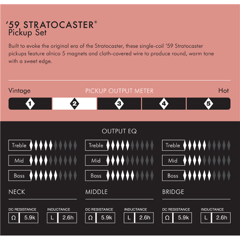 FENDER PURE VINTAGE '59 STRAT PICKUP SET