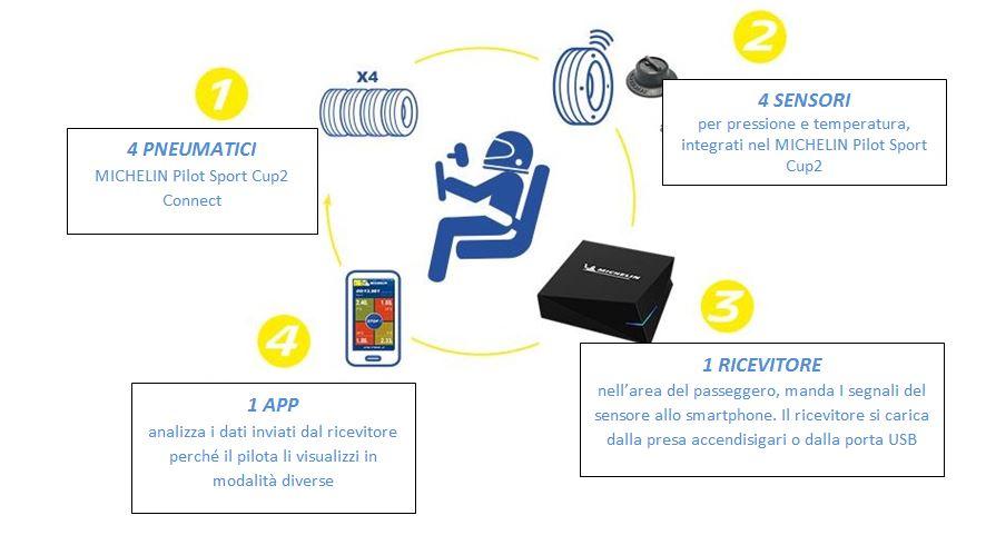 PNEUMATICO MICHELIN PILOT SPORT CUP 2 CONNECT