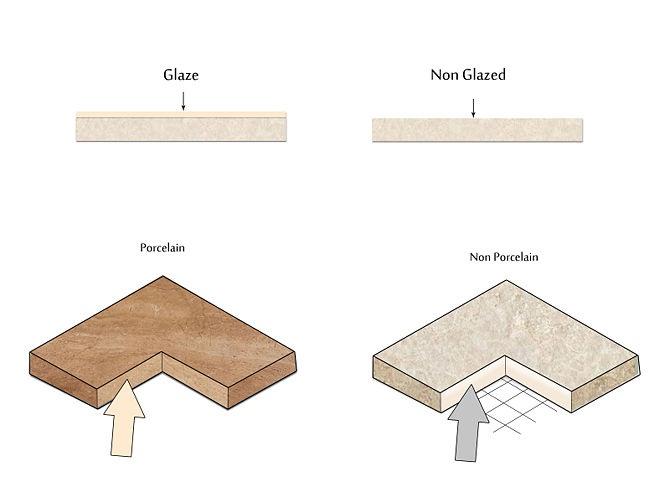 Che differenza passa tra ceramica e gres porcellanato?
