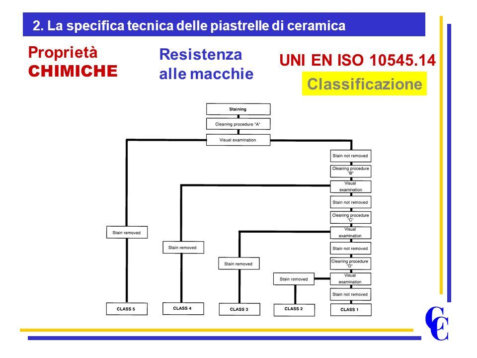 Norme e Regole delle piastrelle in ceramica