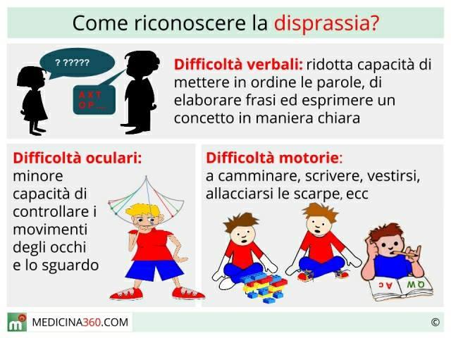 Disprassia evolutiva