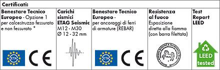 Ancorante chimico WIT-VM 250