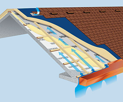 Tetto in legno ventilato Gagliano Legnami