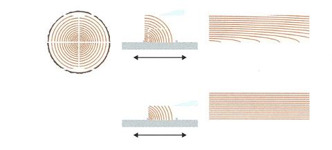 Pannelli in laminato Sifar Placcati
