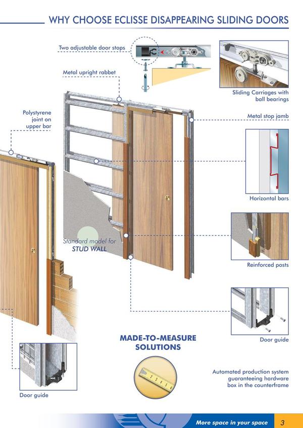 Eclisse Telai Porte Scorrevoli.Controtelai Per Porte Scorrevoli Eclisse Rosolini Siracusa