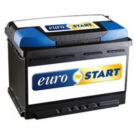 Batterie per autovetture