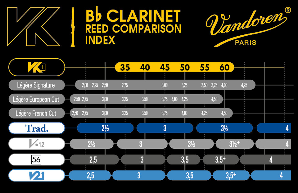 Ancia Sintetica per Clarinetto Sib 35 (3) VANDOREN VK1
