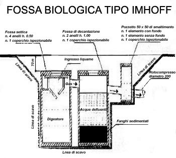 Fosse biologiche tipo imhoff in cemento. Manufatti in cemento Fortunato