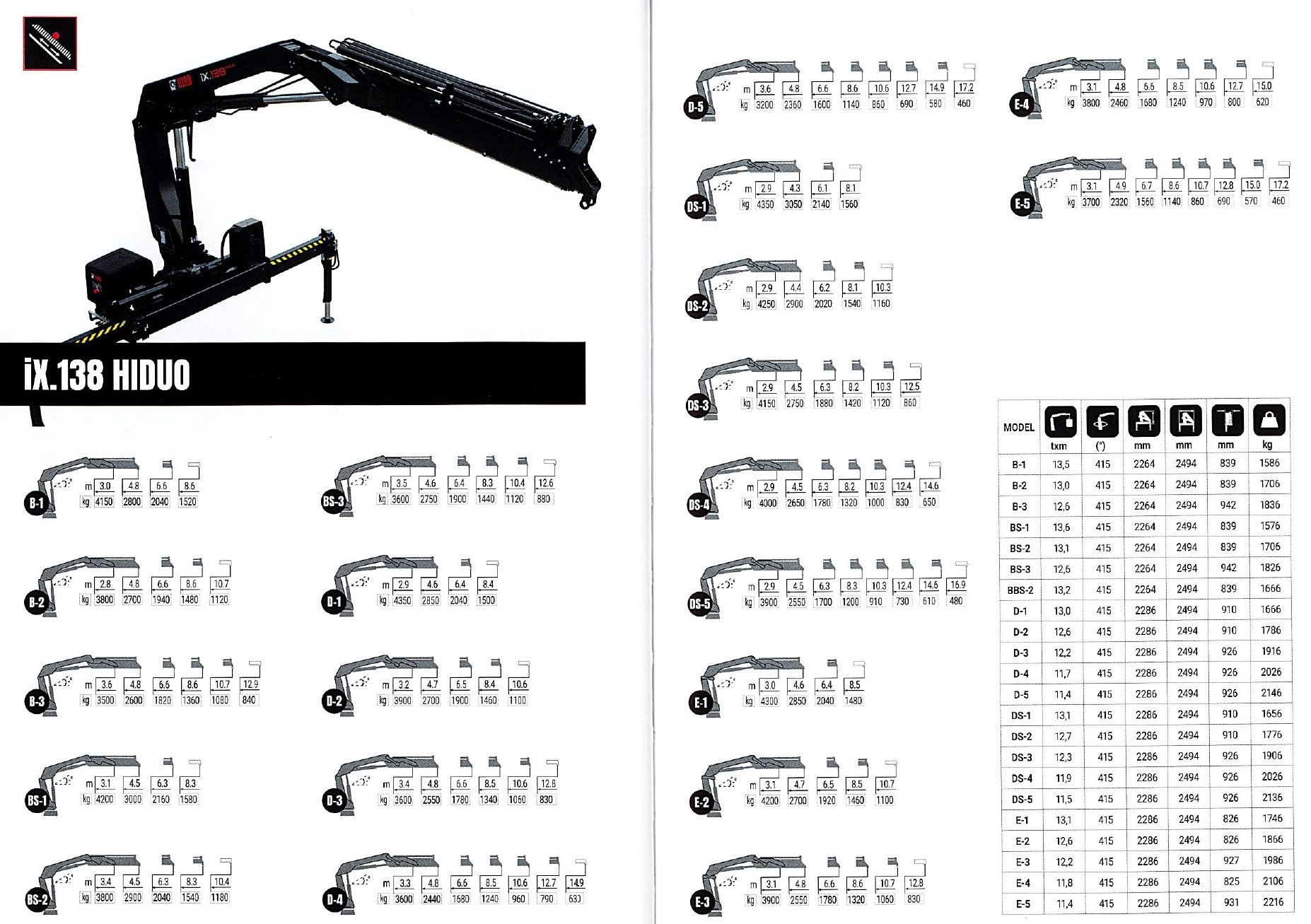 GRU HIAB MODELLO iX.138 HIDUO - SICILIA HIAB iX.138 HIDUO