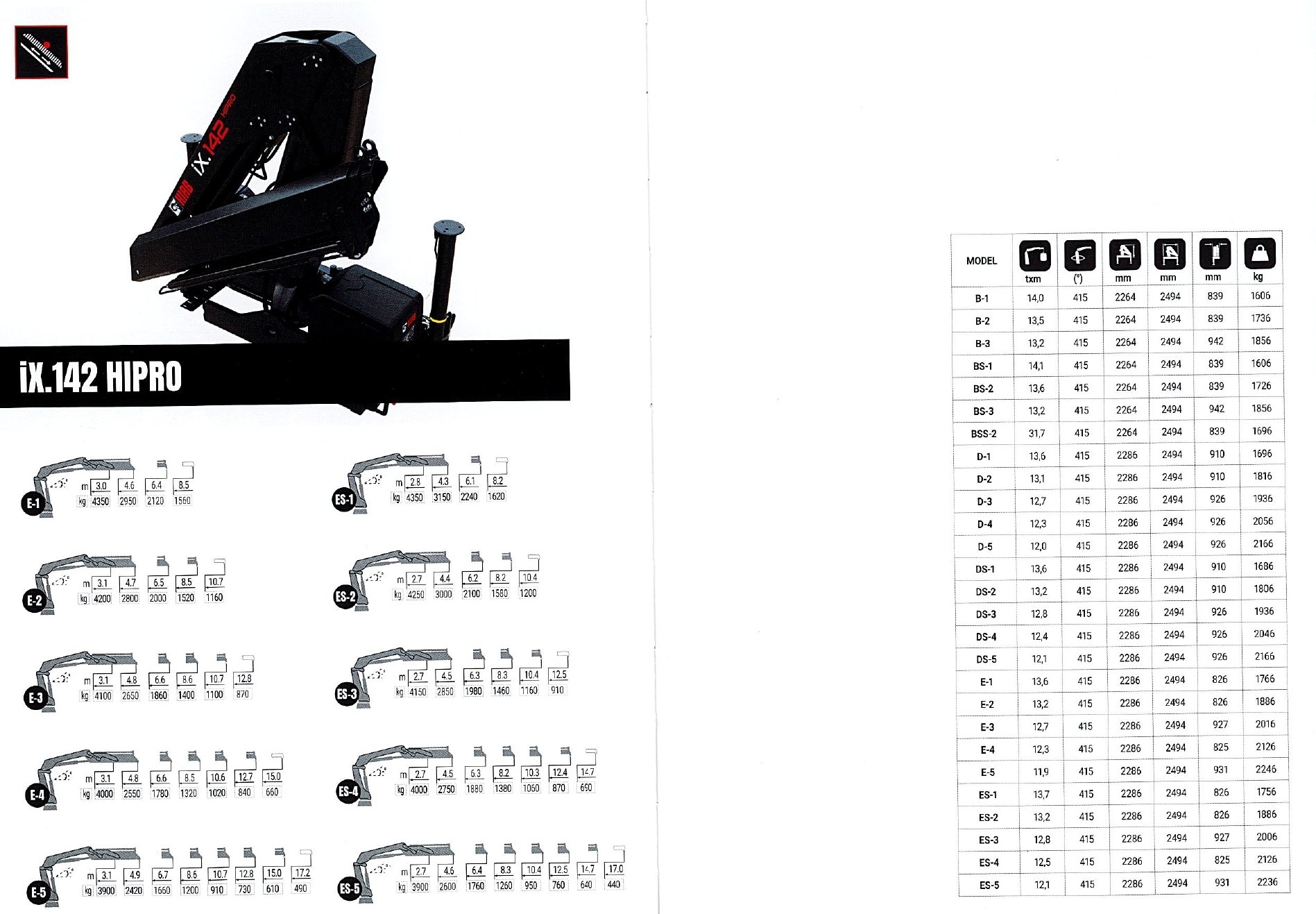 GRU HIAB MODELLO iX.142 HIPRO - SICILIA HIAB iX.142 HIPRO
