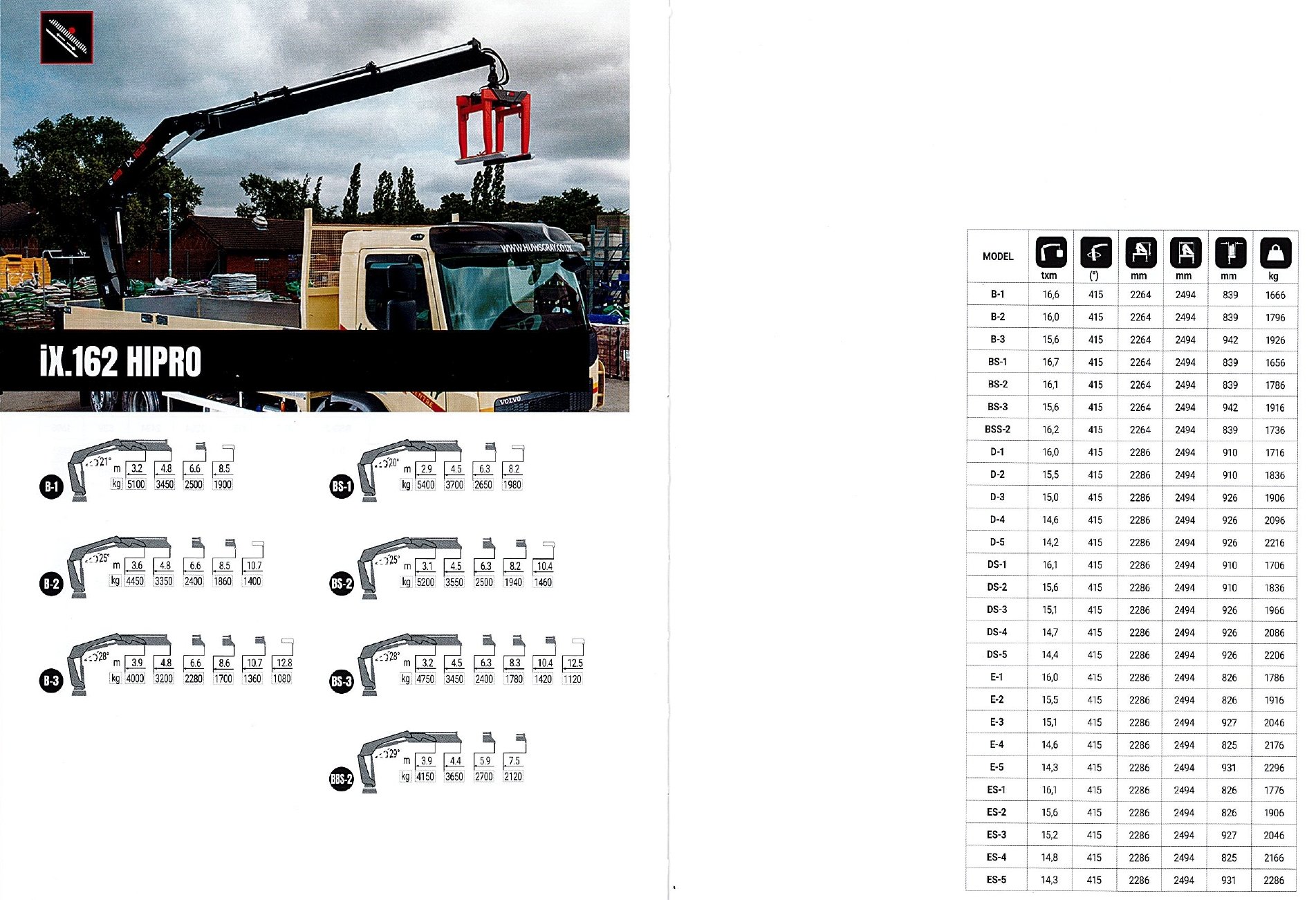 GRU HIAB MODELLO iX.162 HIPRO - SICILIA HIAB iX.162 HIPRO