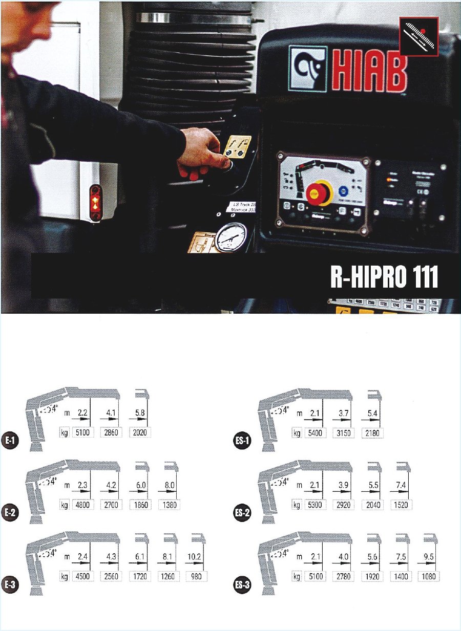 GRU HIAB MODELLO R-HIPRO 111 - SICILIA HIAB R-HIPRO 111