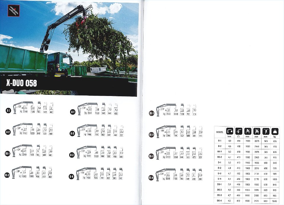 GRU HIAB MODELLO X-DUO 058 - SICILIA HIAB X-DUO 058