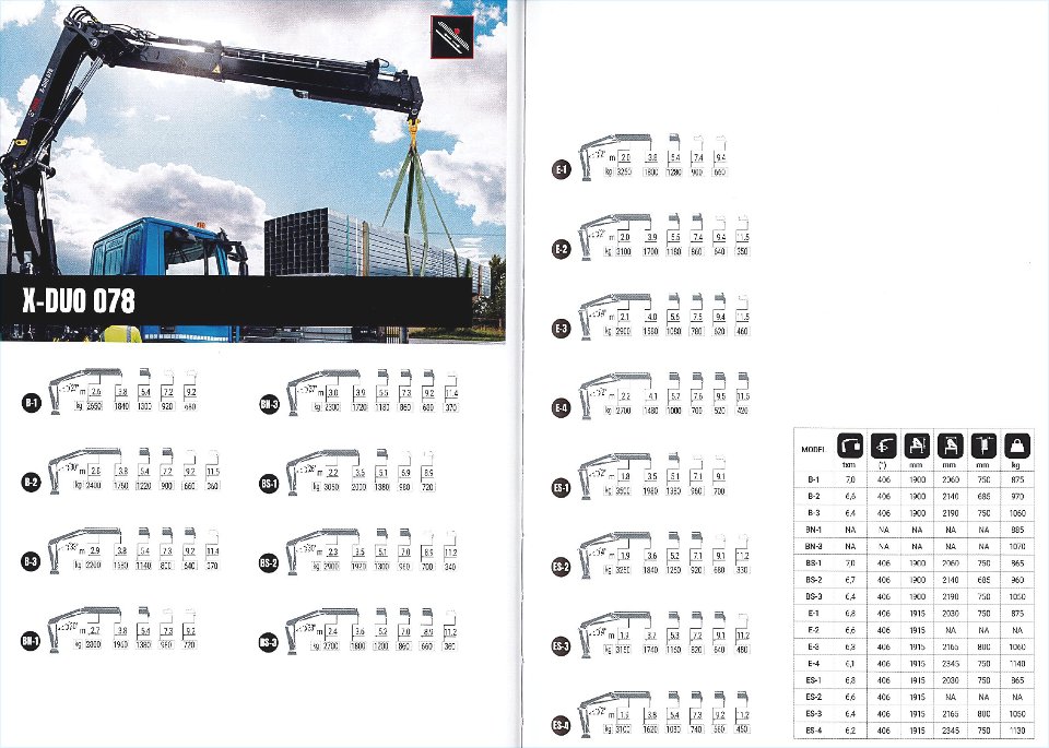 GRU HIAB MODELLO X-DUO 078 - SICILIA HIAB X-DUO 078