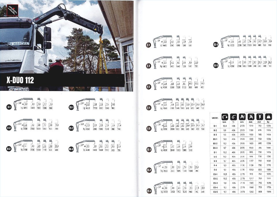 GRU HIAB MODELLO X-DUO 112 - SICILIA HIAB X-DUO 112