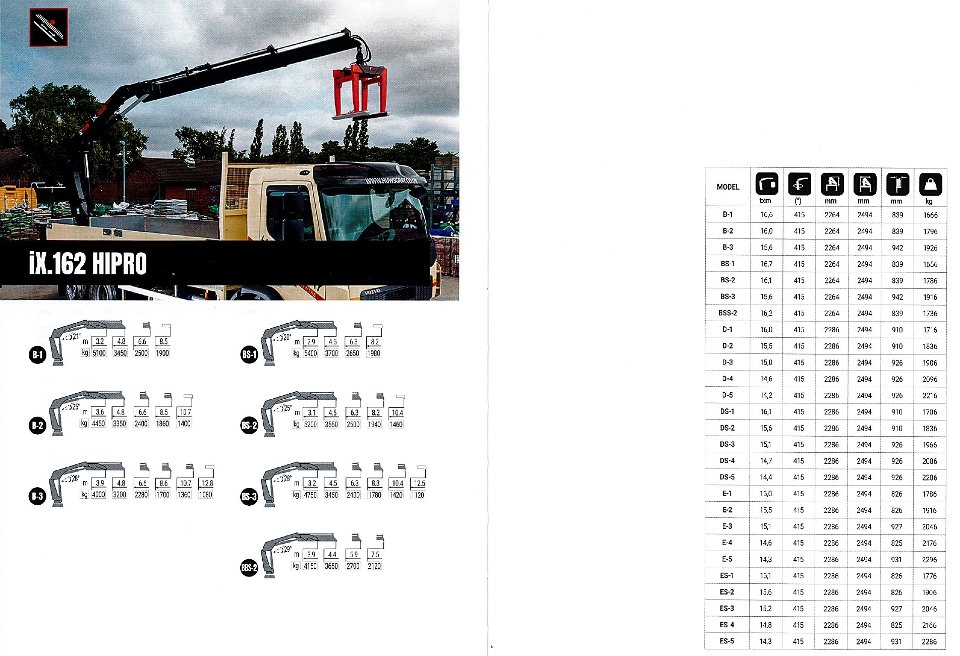 GRU HIAB MODELLO iX.162 HIPRO - SICILIA HIAB iX.162 HIPRO