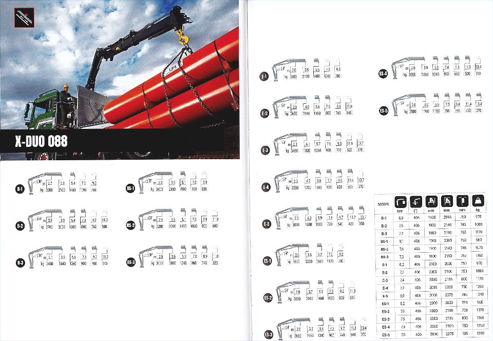 GRU HIAB MODELLO X-DUO 088 - SICILIA HIAB X-DUO 088